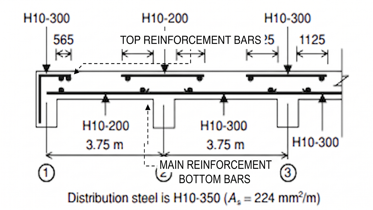 A detailed cross-section diagram highlighting understanding reinforced concrete slabs with steel reinforcement bars.